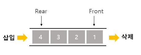 Queue